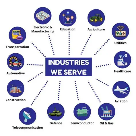 Industries We Serve